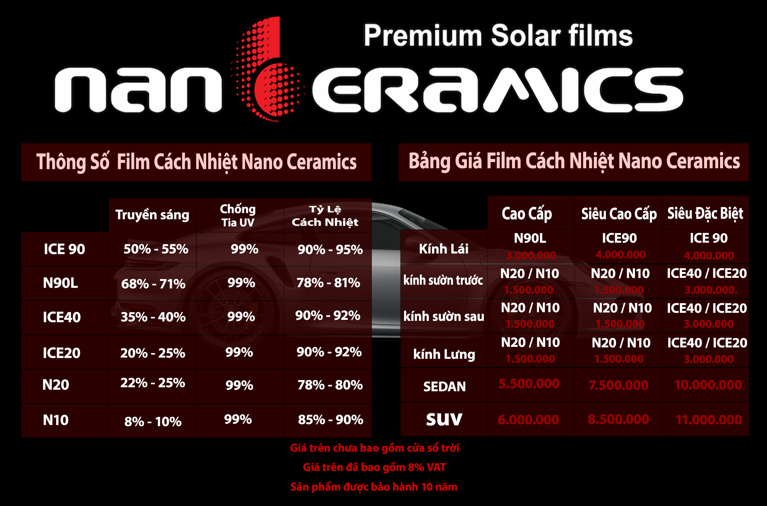 Báo giá phim cách nhiệt Nano Ceramics