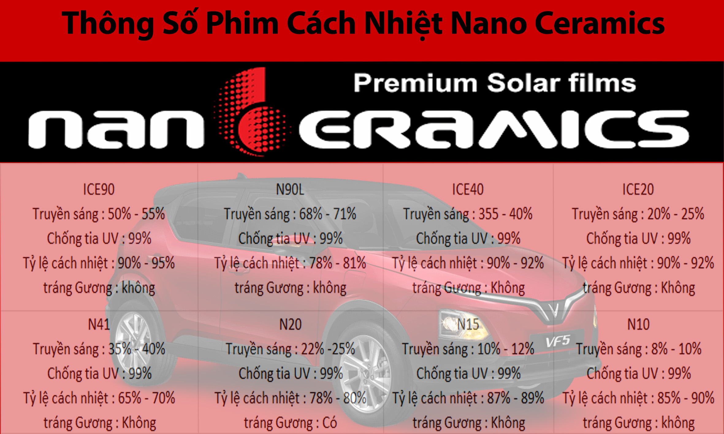 Thông số phim cách nhiệt Nano Ceramics