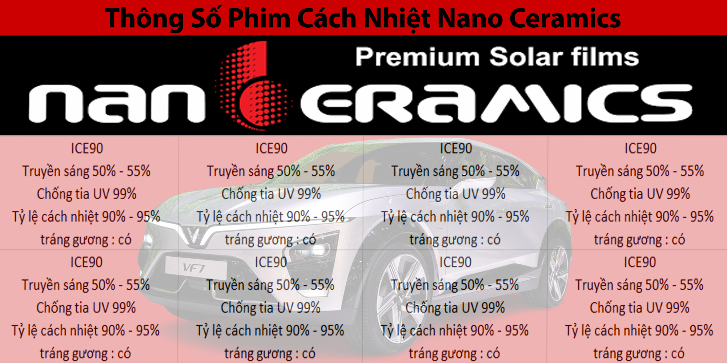 Thông số phim cách nhiệt Nano Ceramcis