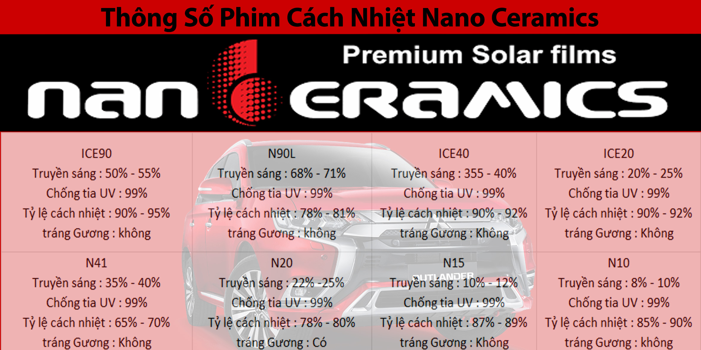 Thông số phim cách nhiệt NANO CERAMICS