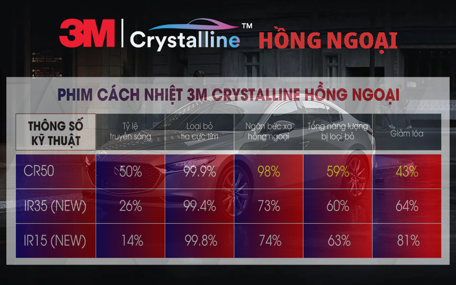 Gói 3m Crystalline Hồng ngoại