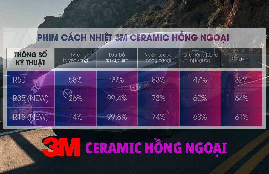 Gói phim cách nhiệt 3M CERAMIC Hồng Ngoại