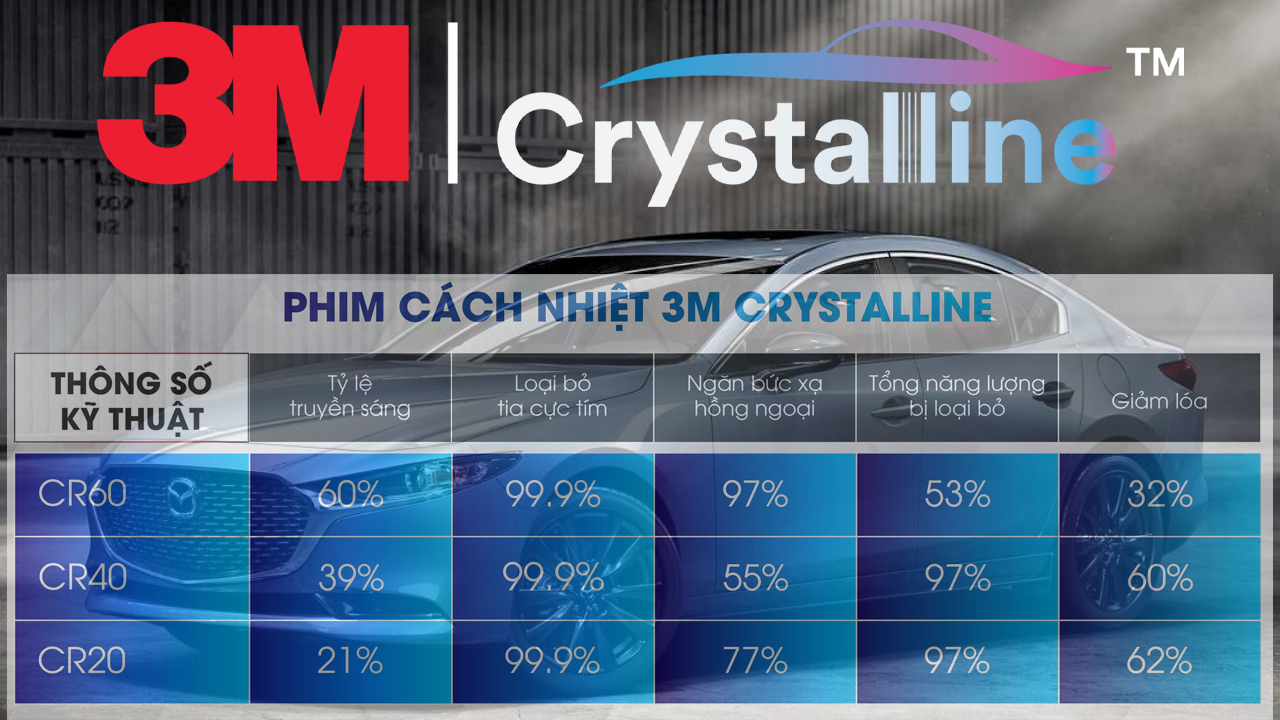 Gói phim cách nhiệt 3M crystalline