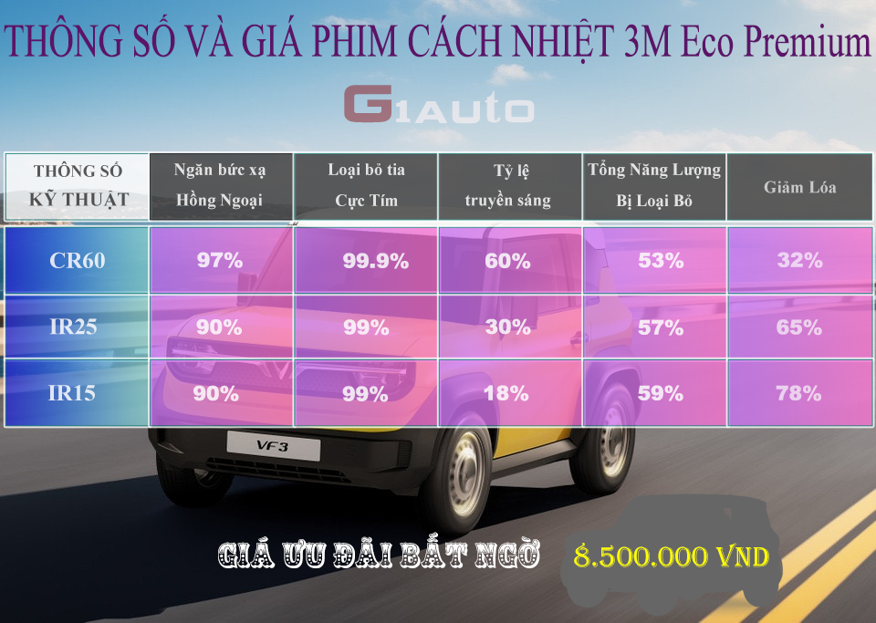 Dán phim cách nhiệt cho VINFAST VF3 với gói phim cách nhiệt 3M Eco Premium