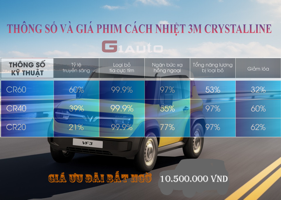 Giá dán phim cách nhiệt cho VINFAST VF3 với gói 3m Crystalline